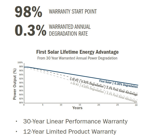hieu_suat_pin_solar_first_440w_2