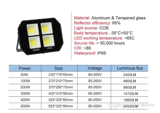 pha-led-200w-cob-1