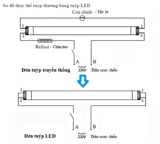 tuyp_led_6_tac_10w_tai_phu_yen_2