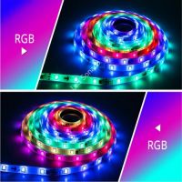 Cuộn Led Full 20ic / Mét